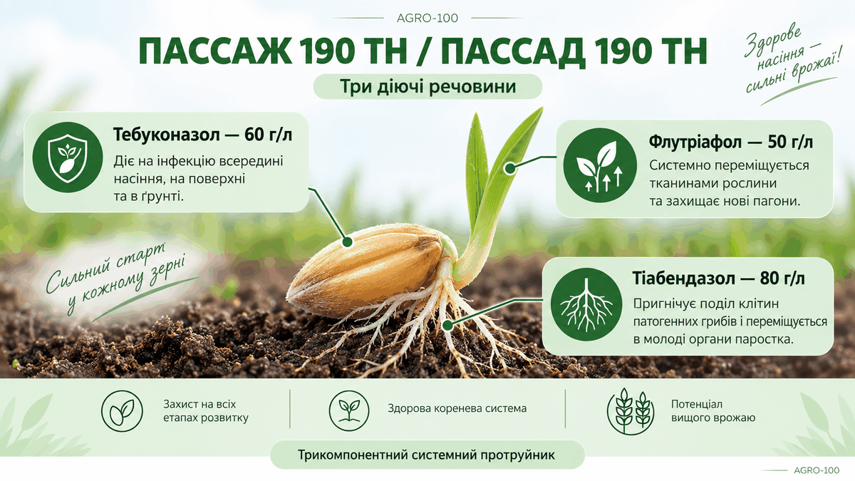 Пассаж 190 ТН Пассад 190 ТН — тебуконазол тіабендазол флутріафол